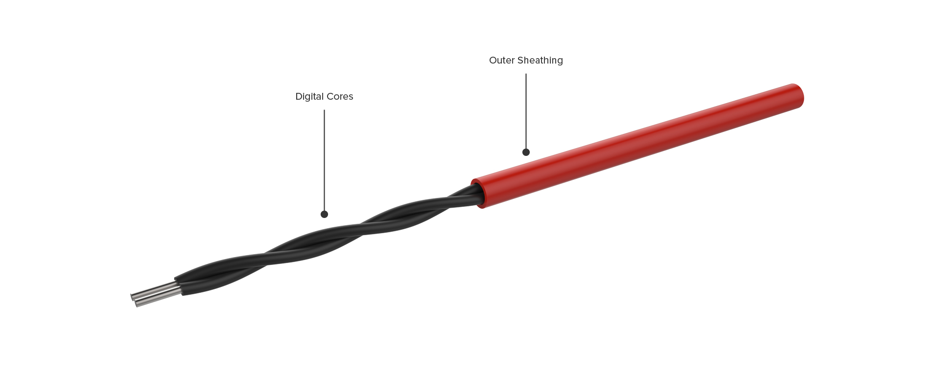 FyreLine-Digital-High-Temperature-Cable