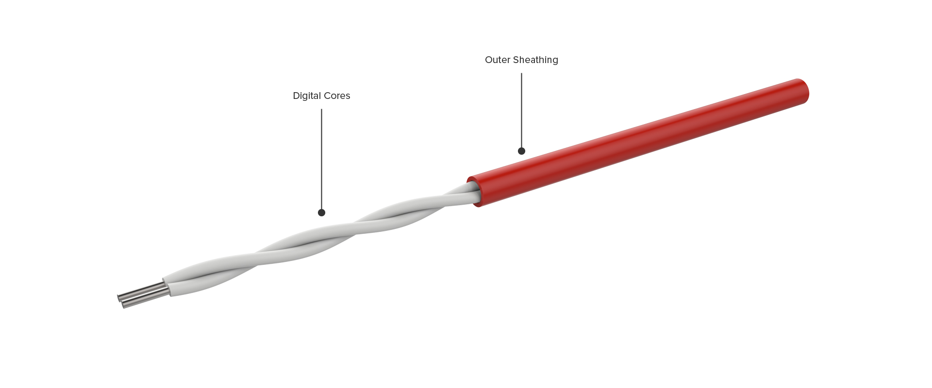 FyreLine-Digital-PVC-Cable